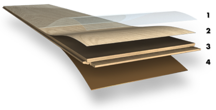 Construction of Laminate Flooring